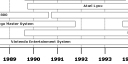 Console Timeline