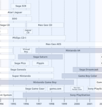 All systems from 1995-2001